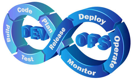 Vector illustration of devops cycle ci cd
