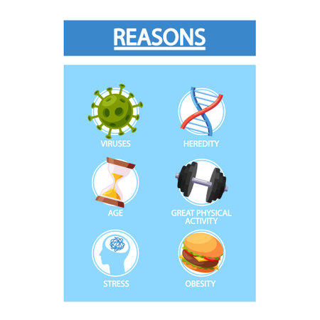 Arthritis Reasons Medical Infographic Poster Representing Viruses, Age, Stress, Heredity, Great Physical Activitiesのイラスト素材
