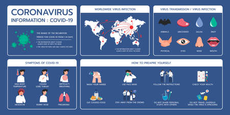 Infographic illustration about Covid-19 information to prepare and prevention, Hygienic, Virus protection. Flat designのイラスト素材