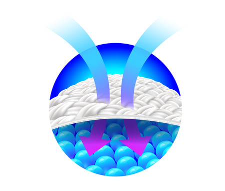The arrow shows ventilation on the fabric and keeps moisture in the blue desiccant granules. Shows the workflow of the absorbent sheet Realistic vector filesのイラスト素材