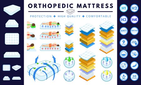 Orthopedic mattress set. Correct, incorrect sleep position. Layered mattress. White double bed, sofa.  Absorbing material while offering  breathable, comfortable, protection. Flat cartoon vector.のイラスト素材