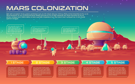 Vector mars colonization infographics timeline template with stages. Solar system galaxy exploration red planet terraforming mission concept. Illustration space station, astronaut in space suit, roverのイラスト素材