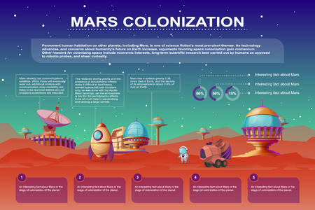 Vector Mars colonization cartoon poster. Different bases, colony buildings on the red planet. Infographics with rocket, mars rover. Futuristic technology banner with sci-fi constructionsの写真素材