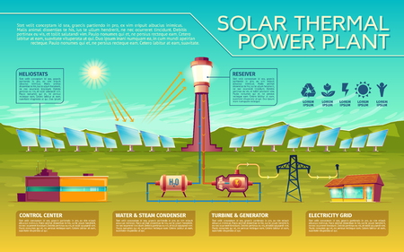 solar thermal power plant business presentation infographic. Alternative renewable bio green energy concept. Sun light to house electricity process. Illustration with heliostat battery recieverの写真素材