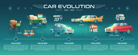 Car design and internal combustion engine technologies evolution cartoon vector concept or banner. Ancient steam-powered auto, vintage gasoline vehicles, contemporary sedans on time line illustrationのイラスト素材