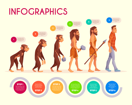 Human evolution infographics. Steps of monkey transforming to modern man, time line. Male character evolve from ape to upright homo sapiens businessman. Darwin theory. Cartoon vector illustration.のイラスト素材