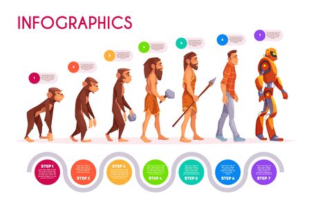 Human evolution infographics. Monkey transforming to robot steps, time line. Male character evolve from ape to modern man and futuristic cyborg transformer. Darwin theory. Cartoon vector illustrationのイラスト素材