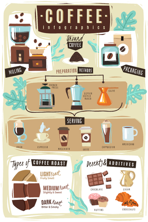 Verftical poster with infographics on the coffee theme in a modern cartoon style with a wide variety of items showing the process of making coffee, varieties of coffee-based drinks, degrees of roasting of coffee beans and desserts for coffee.のイラスト素材