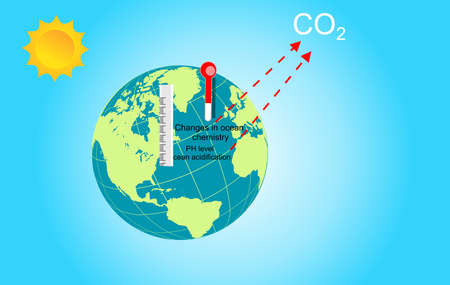 Globe and thermometer, global warming poroblems, changes in ocean chemistry, ph level, sun and blue background.のイラスト素材