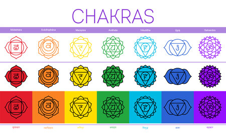 Chakras: muladhara, swadhisthana, manipura, anahata, vishuddha, ajna, sahasrara. Vector line symbol....