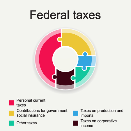 The diagram shows the sources of income to the federal budget.  Template for infographics.のイラスト素材