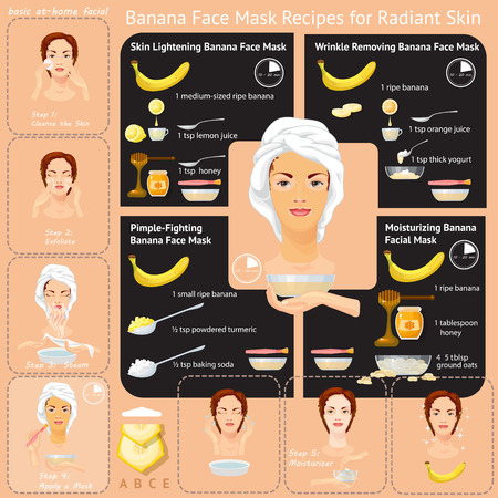 Beauty facial procedures vector infographic. Face care. Young woman cares and protects her face with various actions, banana mask, facial, treatment.のイラスト素材