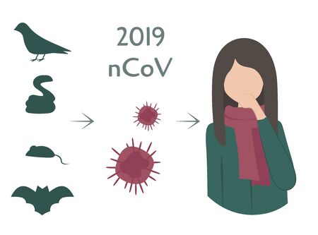 Chinese virus. Flu. .sources of infection.のイラスト素材