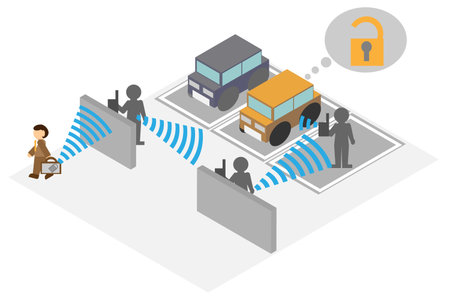 Relay attack with clever isometric tactics