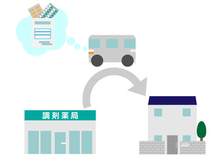 Illustration of the image of the delivery of medicines from the dispensing pharmacy to the homeのイラスト素材