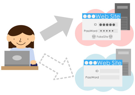 People who entered their ID and password without realizing that they were accessing a fake siteのイラスト素材