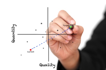 Business hand writing Target of product Improvement to aim High quality and quantityの写真素材