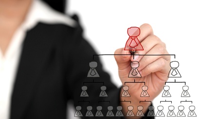 Business hand write Organization Chart in Technology Virtual Screen for Business Building Conceptの写真素材