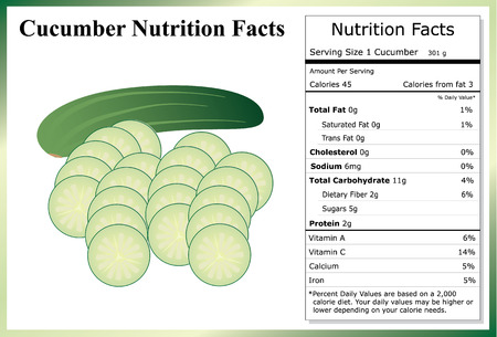 Cucumber Nutrition Factsのイラスト素材