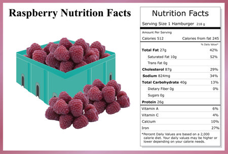 Raspberry Nutrition Facts