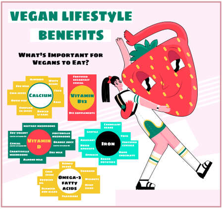 A Vector Infographic of information about veganismのイラスト素材