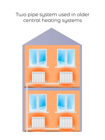 Vector illustration of an example, heating scheme in multi story older house. It depicts house, winter view from the window, radiators, pipes. Concept of two pipe system used in central heating systemのイラスト素材