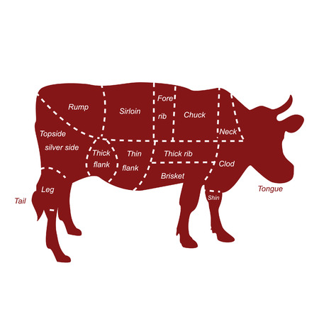 Illustration of cow silhouette , beef cutsのイラスト素材