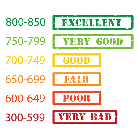 Credit score rate good, fair, poor, bad and excellent.のイラスト素材
