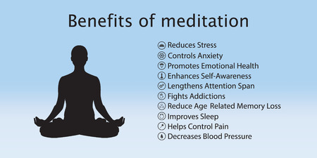 Meditation health benefits for body, mind and emotions, raster infographic with icons setの写真素材