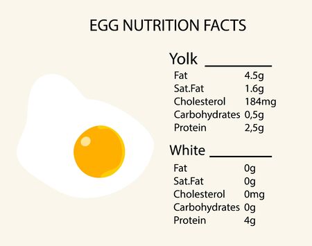 Food icon calories chicken eggs. Fried egg with yolk, a description of the nutritional value of the product. Eggs nutrition in flat  style.のイラスト素材