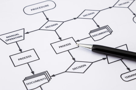 Paperwork of process procedure work instruction with arrows and words  in flow chart, black and...