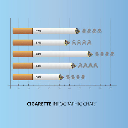 Infographic cigarette horizontal bar chart with presentationのイラスト素材