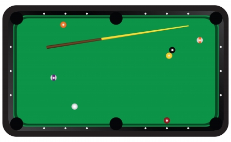 Situation of the game of billiards