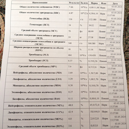The results of real medical blood tests in the hospital. Inscriptions in Russian.の写真素材