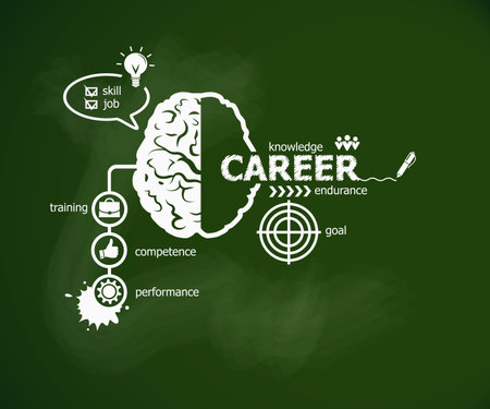 Career concept and brain. Hand writing Career with chalk on green school boardのイラスト素材