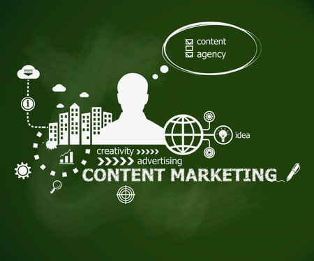 Content marketing concept and man. Hand writing Content with chalk on green school board. Typographic poster.のイラスト素材