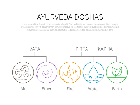 Ayurveda vector illustration doshas vata, pitta, kapha. Ayurvedic body types infographic. Ayurvedic elements icons. Healthy lifestyle.のイラスト素材