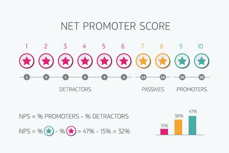 Net promoter score scale for internet marketing vector nps infographicのイラスト素材