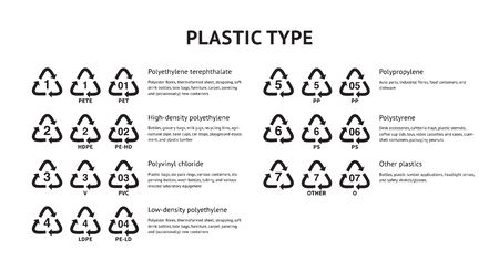 Recycle plastic code vector illustration set isolated on white backgoundのイラスト素材