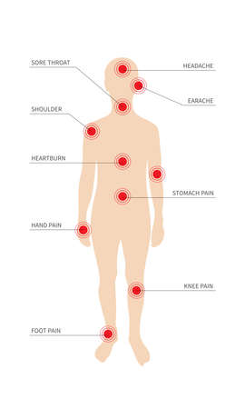 Pain red circle or ache localization different place on human bodyのイラスト素材
