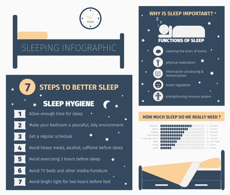 Sleep infographic. Importance of sleep, functions. Length of sleep, duration. Sleep hygiene, 7 steps. Flat vector illustrationのイラスト素材