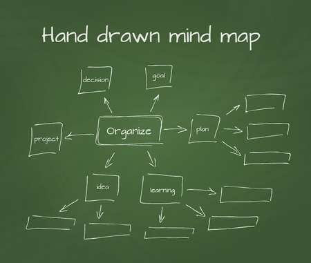 Hand drawn mind map, flow chart with space for your text. Isolated vector illustration on green  on school blackboardのイラスト素材