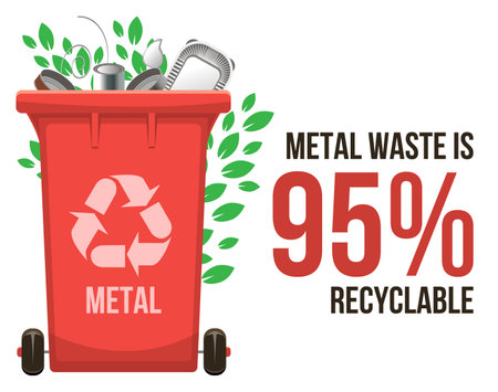 Metal waste vector illustration with 95 recyclable text on white background. Red garbage binのイラスト素材