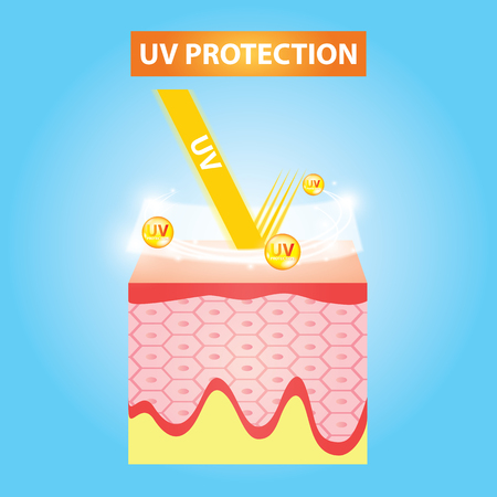 UV protection skin vectorのイラスト素材