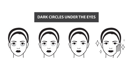 Removal of dark circles under the eyes steps icon vector illustrationのイラスト素材