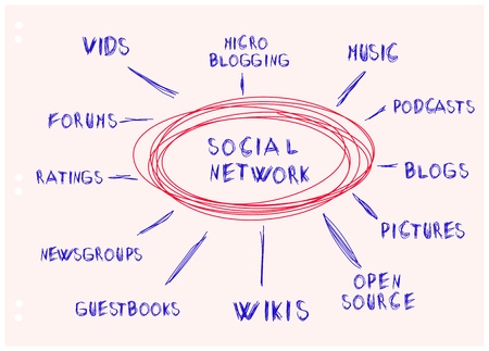 handwritten mind map, social network concept