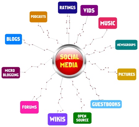 social media conceptのイラスト素材