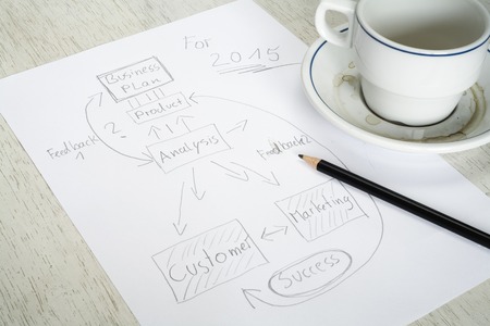 business plan sketch