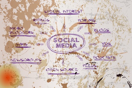 social media mind map, concept, grungy vector illustration