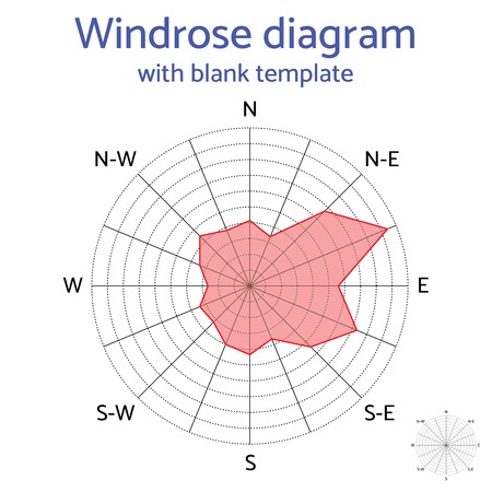 Vector windrose diagram with blank template. Weather infographics illustration.のイラスト素材
